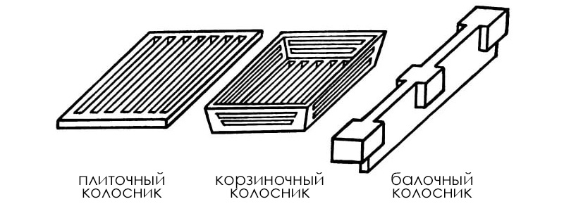 Виды колосников для печей