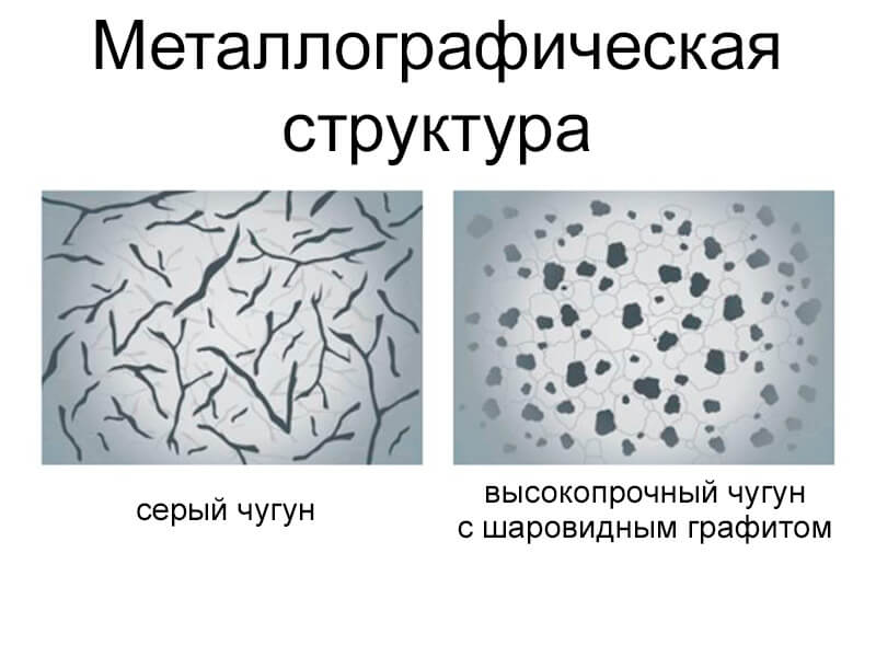 Металлографическая структура ВЧШГ